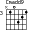 Cmadd9=N10321_3