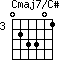 Cmaj7/C#=023301_3