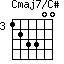 Cmaj7/C#=123300_3