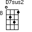 D7sus2=0231_8