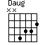 Daug=NN4332_1