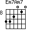 Em7Am7=332010_8