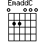 EmaddC=022000_1