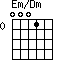 Em/Dm=0001_0