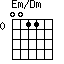 Em/Dm=0011_0
