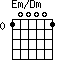 Em/Dm=100001_0