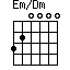 Em/Dm=320000_1