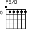 F5/D=011111_0