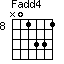 Fadd4=N01331_8