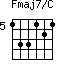 Fmaj7/C=133121_5