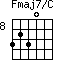 Fmaj7/C=3230_8
