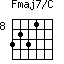 Fmaj7/C=3231_8