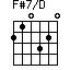 F#7/D=210320_1