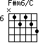 F#m6/C=N12123_6