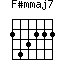 F#mmaj7=243222_1