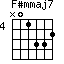 F#mmaj7=N01332_4