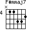 F#mmaj7=N11332_4