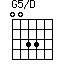 G5/D=0033_1