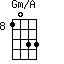 Gm/A=1033_8