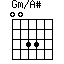 Gm/A#=0033_1