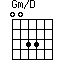 Gm/D=0033_1