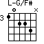 G/F#=10223N_3