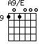 A9/E=101000_9