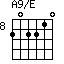 A9/E=202210_8