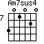 Am7sus4=301020_7