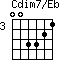 Cdim7/Eb=003321_3