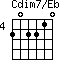 Cdim7/Eb=202210_4