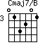Cmaj7/B=013201_3