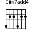 C#m7add4=422422_1
