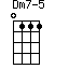 Dm7-5=0111_1