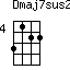 Dmaj7sus2=3122_4