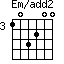 Em/add2=103200_3