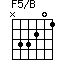 F5/B=N33201_1
