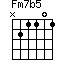 Fm7b5=N21101_1
