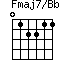 Fmaj7/Bb=012211_1