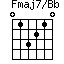 Fmaj7/Bb=013210_1