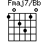 Fmaj7/Bb=102310_1