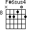F#6sus4=N22102_8