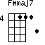 F#maj7=j71113_4