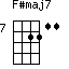 F#maj7=j72211_7
