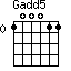 Gadd5=100011_0