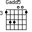 Gadd5=133001_3