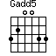 Gadd5=320033_1