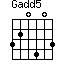 Gadd5=320403_1
