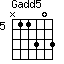 Gadd5=N11303_5
