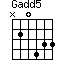 Gadd5=N20433_1